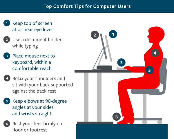 Top comfort tips for computer users infographic, see details below.
