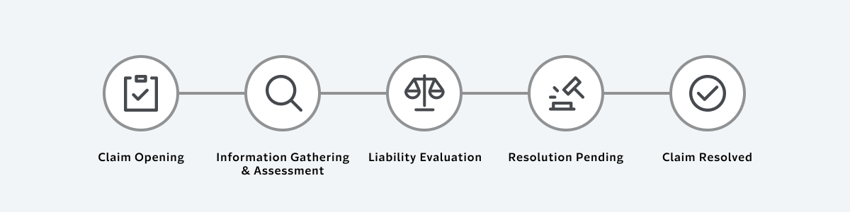 Flowchart depicting the five stages of the general liability claims process. Full descriptions of each stage are below.